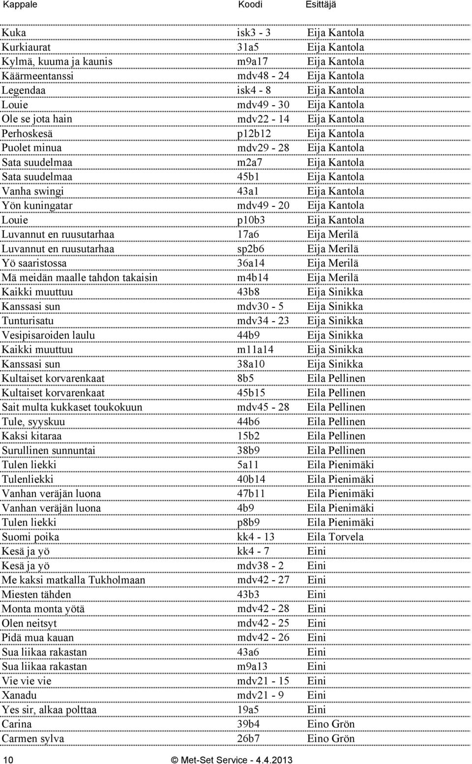 kuningatar mdv49-20 Eija Kantola Louie p10b3 Eija Kantola Luvannut en ruusutarhaa 17a6 Eija Merilä Luvannut en ruusutarhaa sp2b6 Eija Merilä Yö saaristossa 36a14 Eija Merilä Mä meidän maalle tahdon