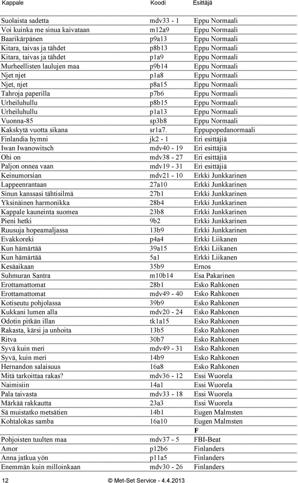 Urheiluhullu p1a13 Eppu Normaali Vuonna-85 sp3b8 Eppu Normaali Kakskytä vuotta sikana sr1a7.