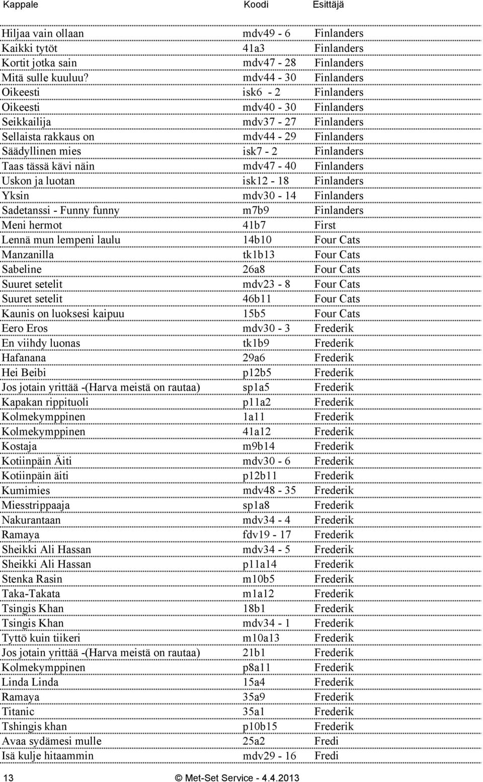 näin mdv47-40 Finlanders Uskon ja luotan isk12-18 Finlanders Yksin mdv30-14 Finlanders Sadetanssi - Funny funny m7b9 Finlanders Meni hermot 41b7 First Lennä mun lempeni laulu 14b10 Four Cats