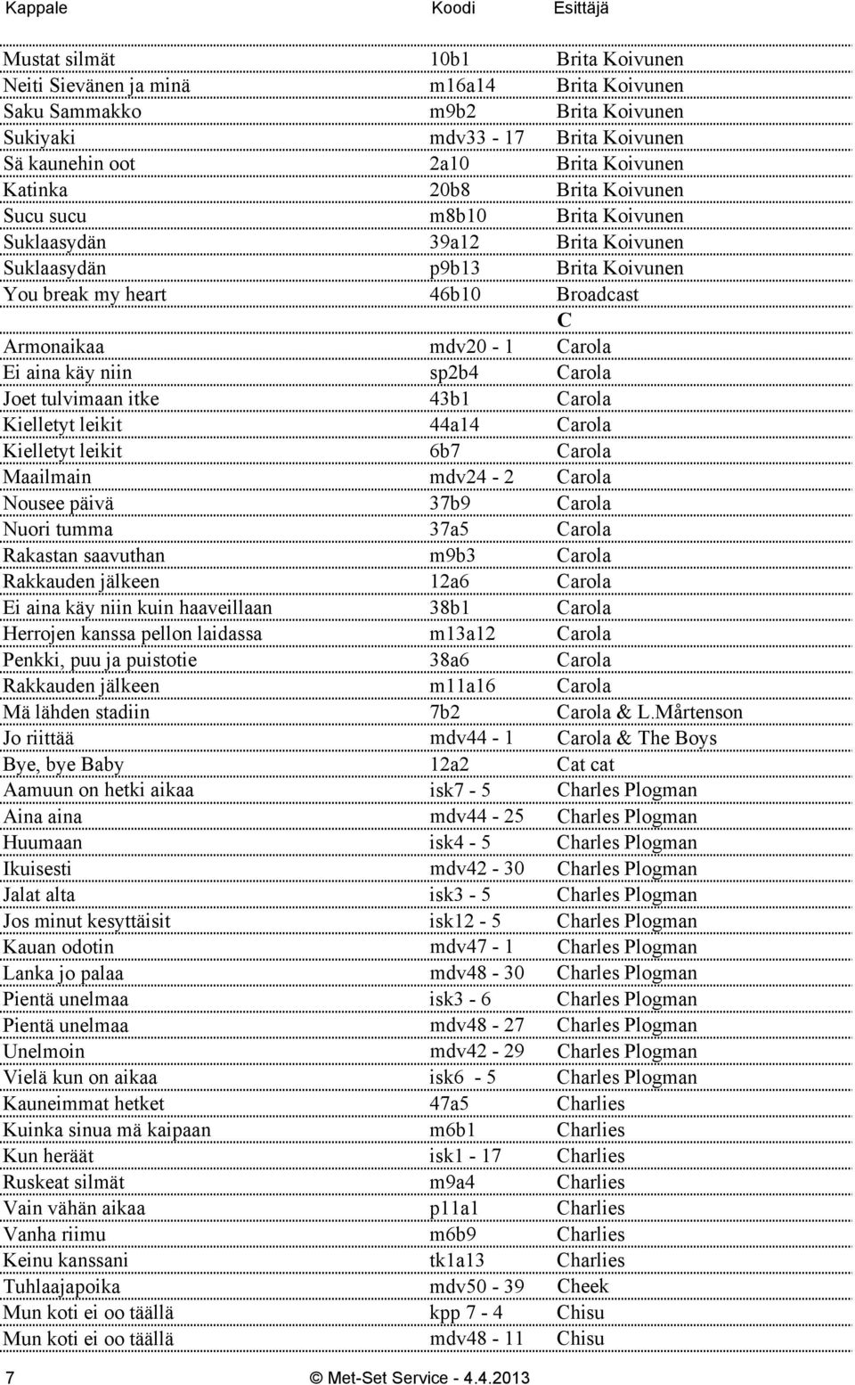 Carola Joet tulvimaan itke 43b1 Carola Kielletyt leikit 44a14 Carola Kielletyt leikit 6b7 Carola Maailmain mdv24-2 Carola Nousee päivä 37b9 Carola Nuori tumma 37a5 Carola Rakastan saavuthan m9b3