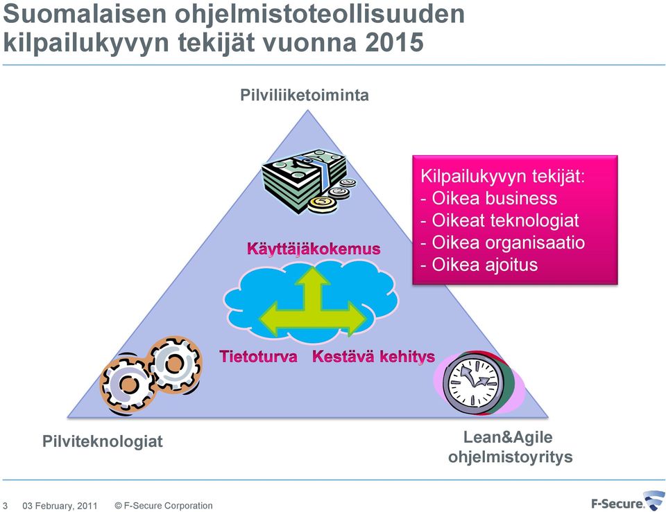 Oikea business - Oikeat teknologiat - Oikea organisaatio