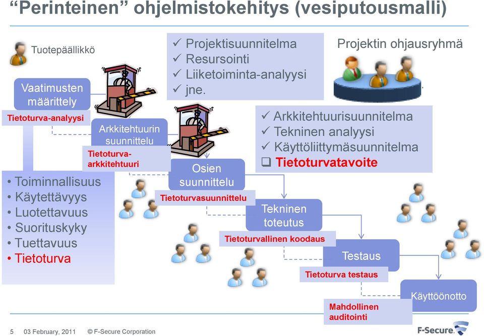 Liiketoiminta-analyysi jne.
