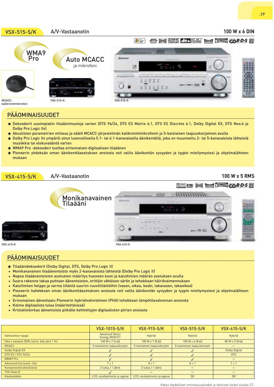 , Dolby Digital EX, DTS Neo:6 ja Dolby Pro ogic IIx) Akustisten parametrien mittaus ja säätö MCACC-järjestelmän kalibrointimikrofonin ja 5-kaistaisen taajuuskorjaimen avulla Dolby Pro ogic IIx