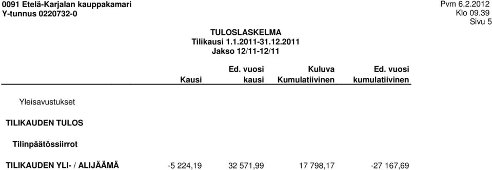 Tilinpäätössiirrot TILIKAUDEN