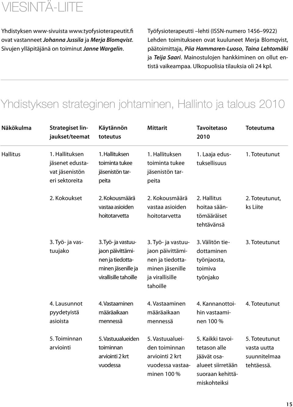 Mainostulojen hankkiminen on ollut entistä vaikeampaa. Ulkopuolisia tilauksia oli 24 kpl.