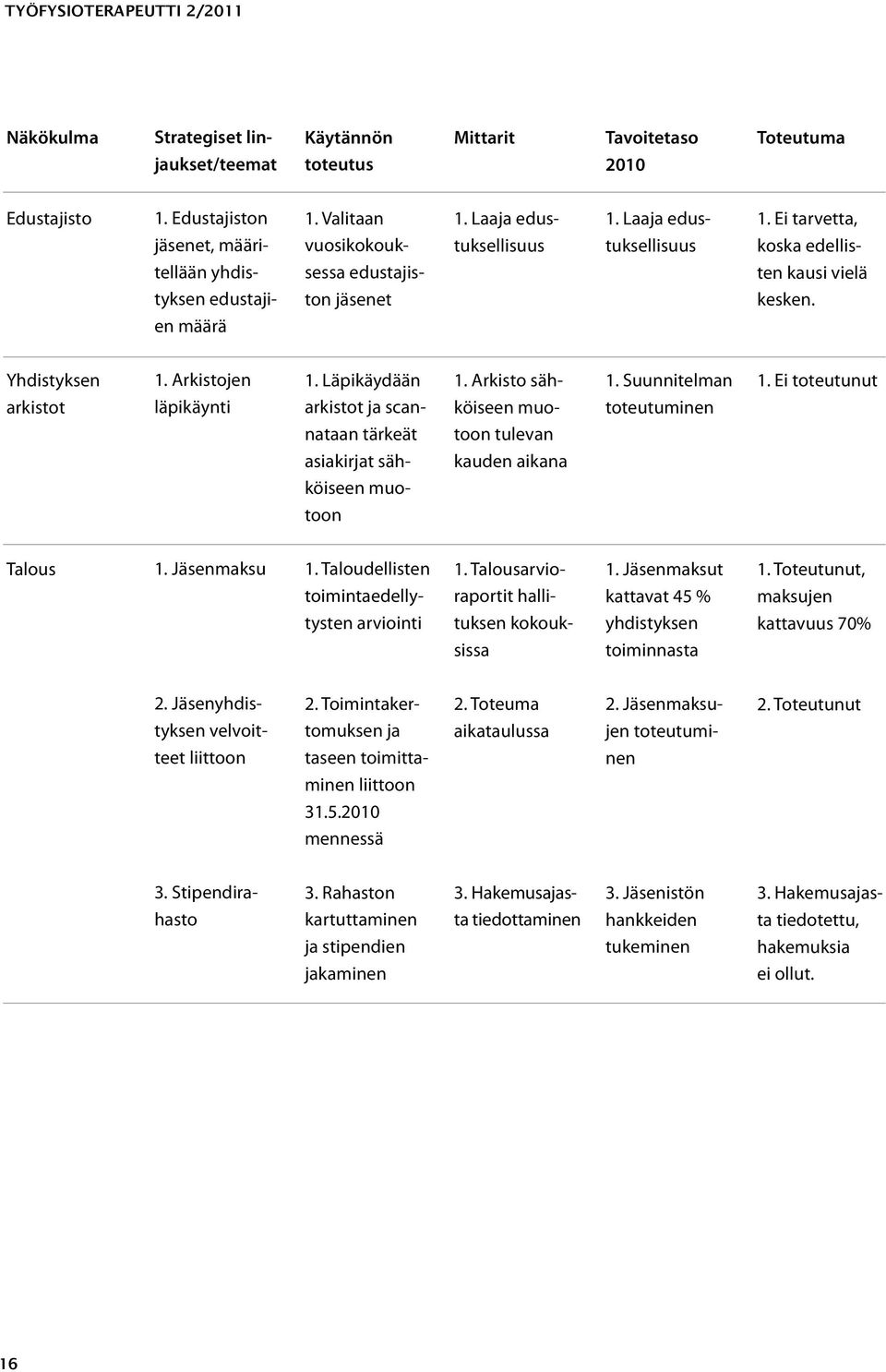 en määrä Yhdistyksen 1. Arkistojen 1. Läpikäydään 1. Arkisto säh- 1. Suunnitelman 1.