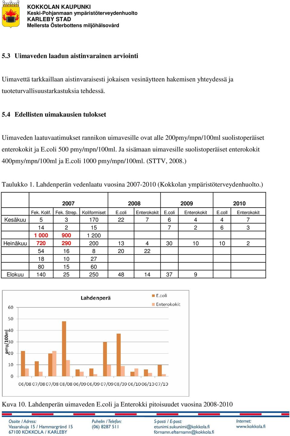 Ja sisämaan uimavesille suolistoperäiset enterokokit 400pmy/mpn/100ml ja E.coli 1000 pmy/mpn/100ml. (STTV, 2008.) Taulukko 1.