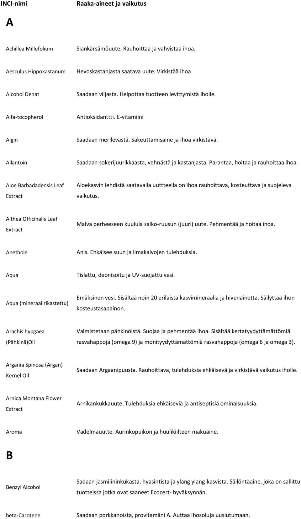 Allantoin Saadaan sokerijuurikkaasta, vehnästä ja kastanjasta. Parantaa, hoitaa ja rauhoittaa ihoa.