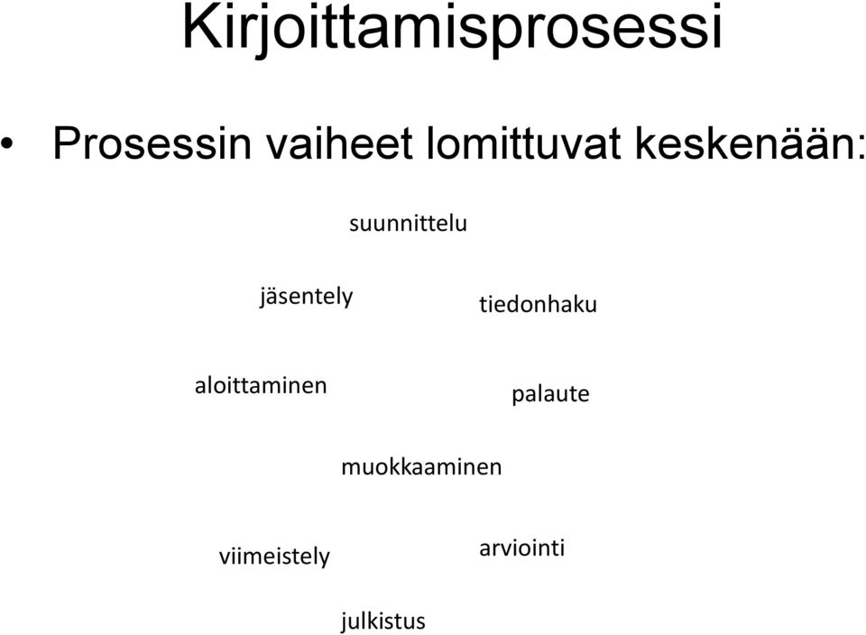 jäsentely tiedonhaku aloittaminen