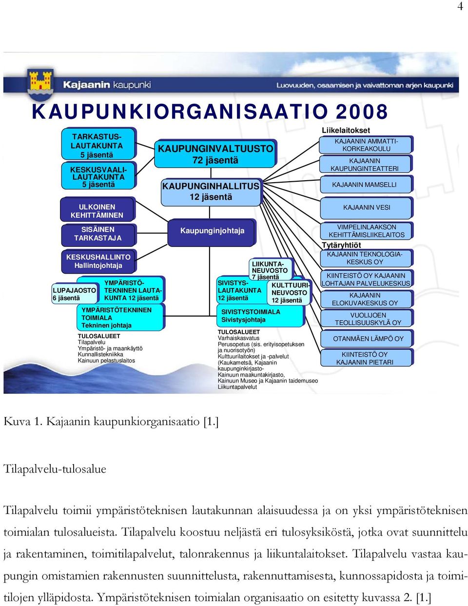 KAUPUNGINHALLITUS 12 jäsentä Kaupunginjohtaja SIVISTYS- LAUTAKUNTA 12 jäsentä LIIKUNTA- NEUVOSTO 7 jäsentä SIVISTYSTOIMIALA Sivistysjohtaja KULTTUURI- NEUVOSTO 12 jäsentä TULOSALUEET Varhaiskasvatus