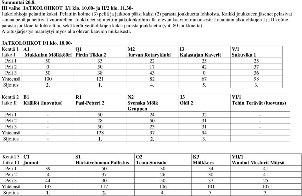 Joukkueet sijoitettiin jatkolohkoihin alla olevan kaavion mukaisesti: Lauantain alkulohkojen I ja II kolme parasta joukkuetta lohkoittain sekä keräilyerälohkojen kaksi parasta joukkuetta (yht.