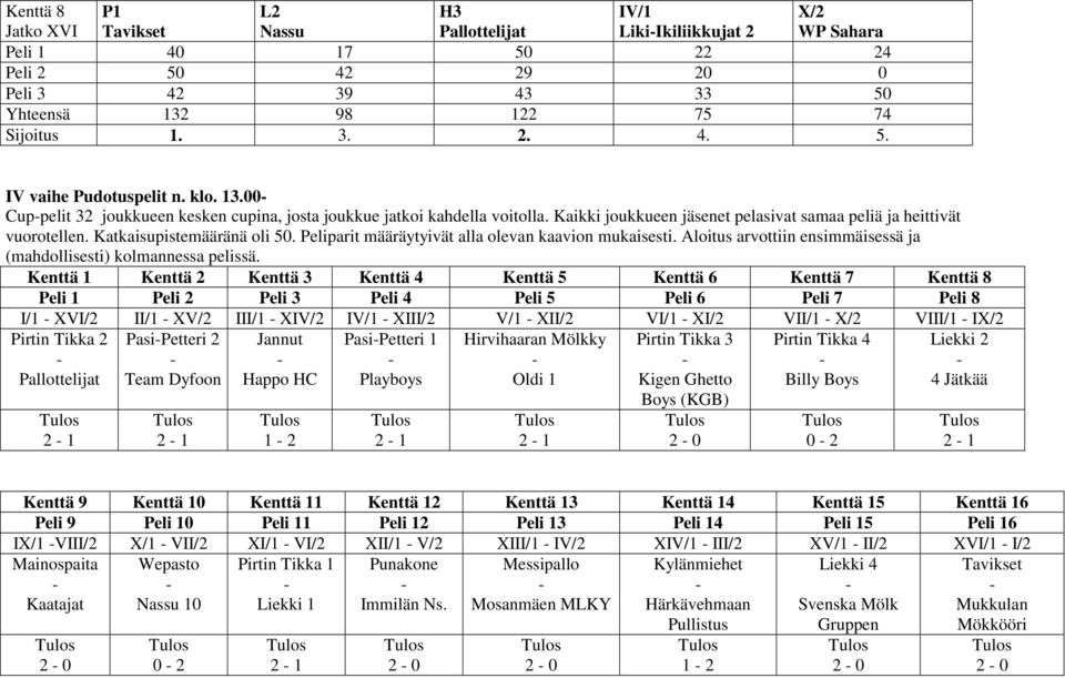 Peliparit määräytyivät alla olevan kaavion mukaisesti. Aloitus arvottiin ensimmäisessä ja (mahdollisesti) kolmannessa pelissä.