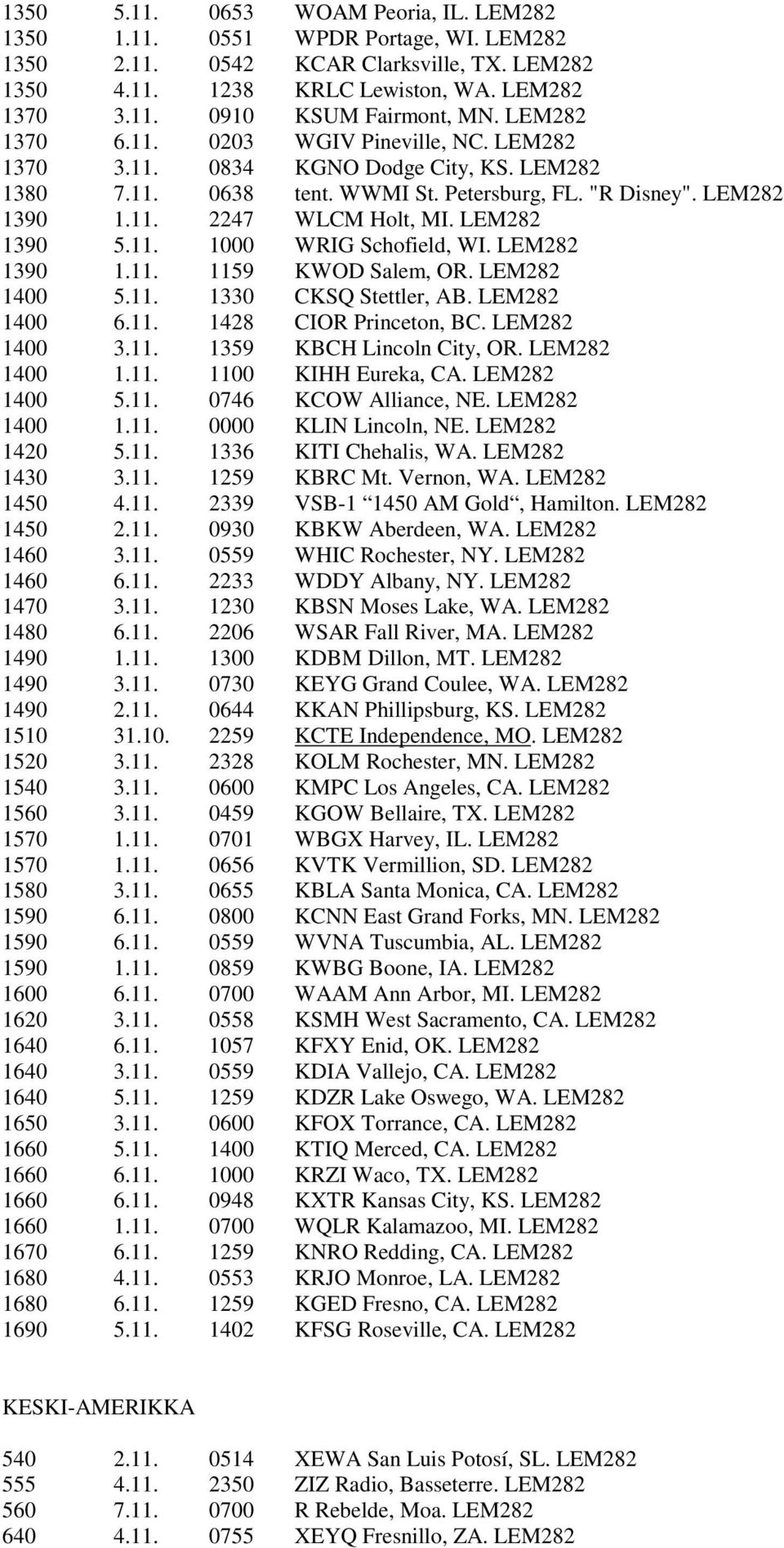 LEM282 1390 5.11. 1000 WRIG Schofield, WI. LEM282 1390 1.11. 1159 KWOD Salem, OR. LEM282 1400 5.11. 1330 CKSQ Stettler, AB. LEM282 1400 6.11. 1428 CIOR Princeton, BC. LEM282 1400 3.11. 1359 KBCH Lincoln City, OR.