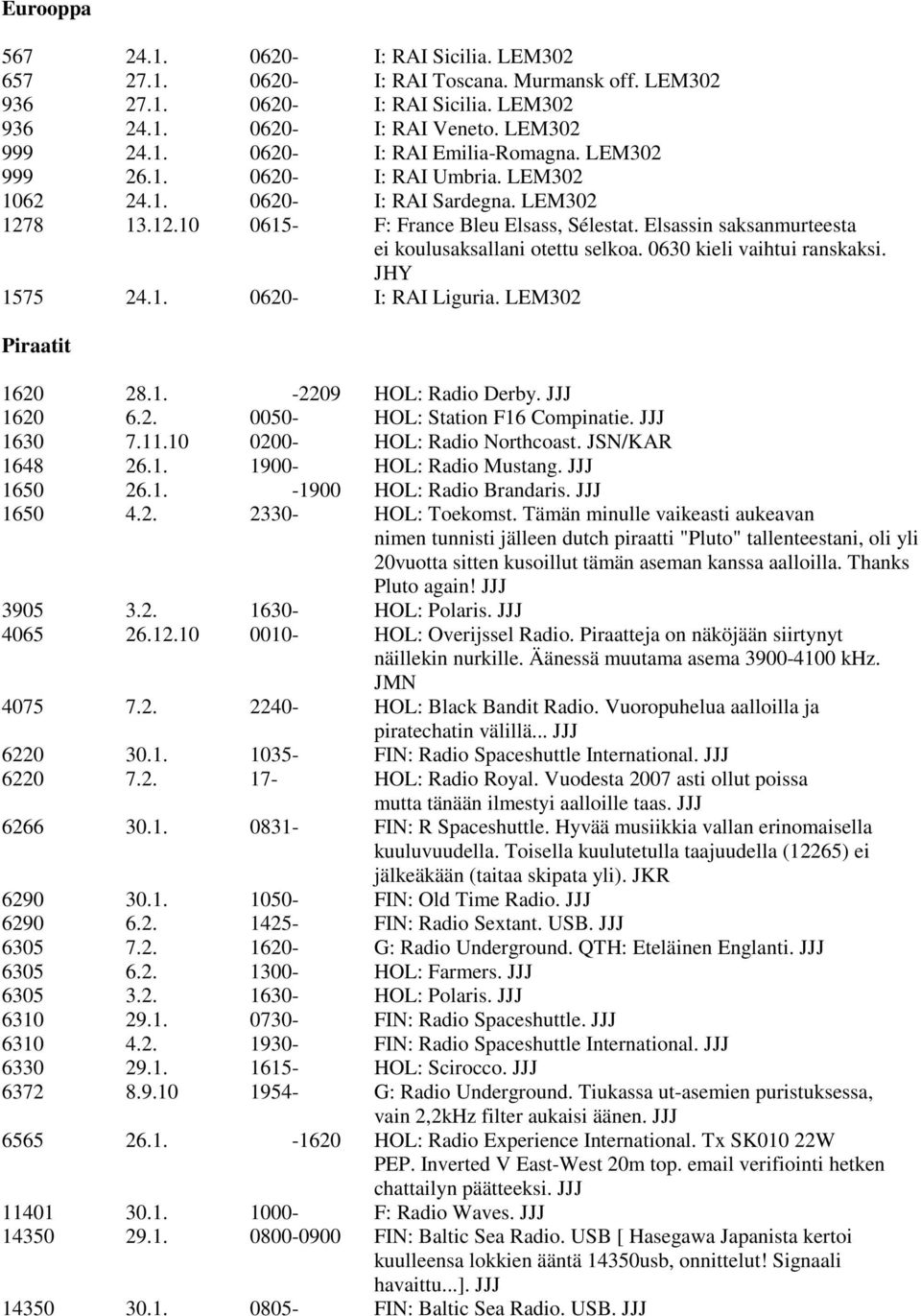 0630 kieli vaihtui ranskaksi. JHY 1575 24.1. 0620- I: RAI Liguria. LEM302 Piraatit 1620 28.1. -2209 HOL: Radio Derby. JJJ 1620 6.2. 0050- HOL: Station F16 Compinatie. JJJ 1630 7.11.