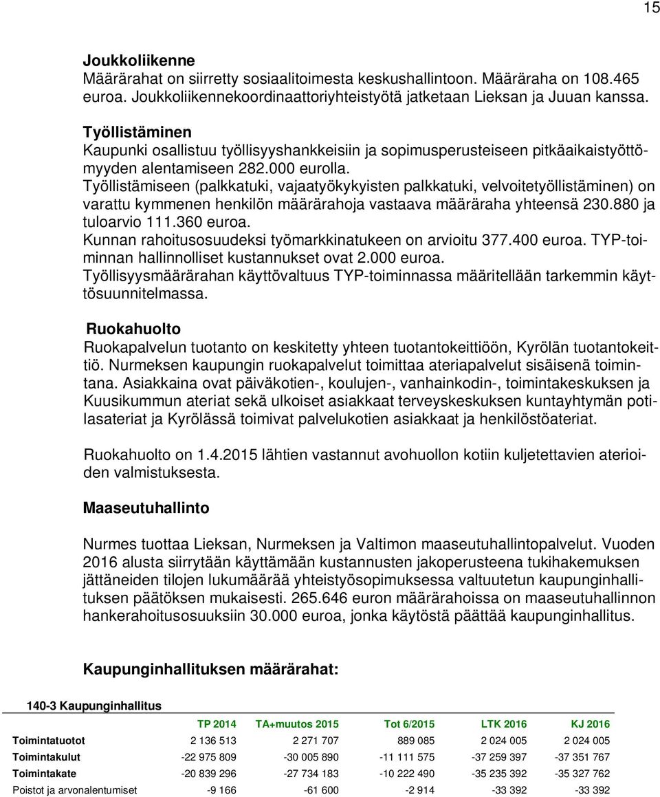 Työllistämiseen (palkkatuki, vajaatyökykyisten palkkatuki, velvoitetyöllistäminen) on varattu kymmenen henkilön määrärahoja vastaava määräraha yhteensä 230.880 ja tuloarvio 111.360 euroa.