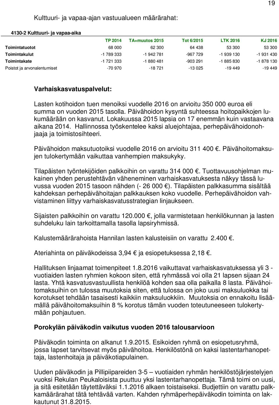 Lasten kotihoidon tuen menoiksi vuodelle 2016 on arvioitu 350 000 euroa eli summa on vuoden 2015 tasolla. Päivähoidon kysyntä suhteessa hoitopaikkojen lukumäärään on kasvanut.