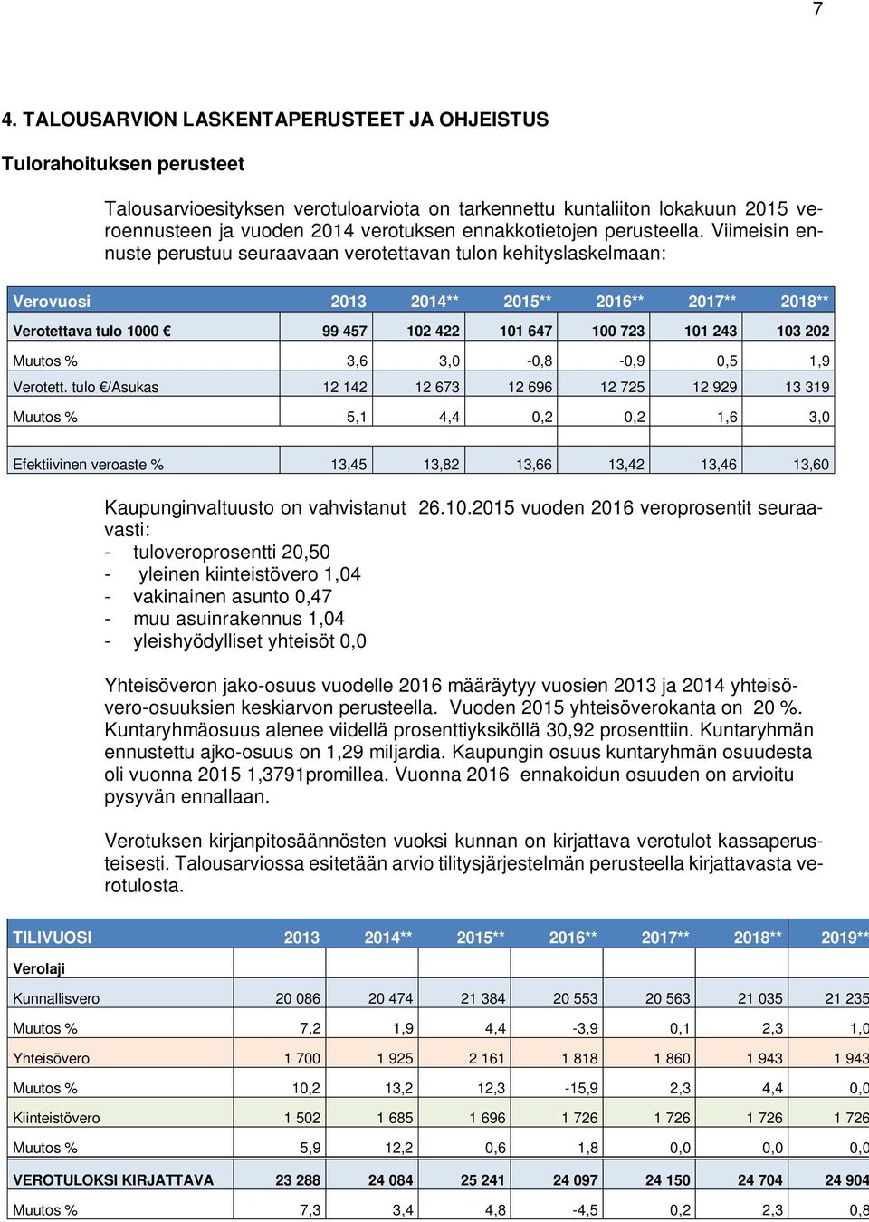 Viimeisin ennuste perustuu seuraavaan verotettavan tulon kehityslaskelmaan: Verovuosi 2013 2014** 2015** 2016** 2017** 2018** Verotettava tulo 1000 99 457 102 422 101 647 100 723 101 243 103 202