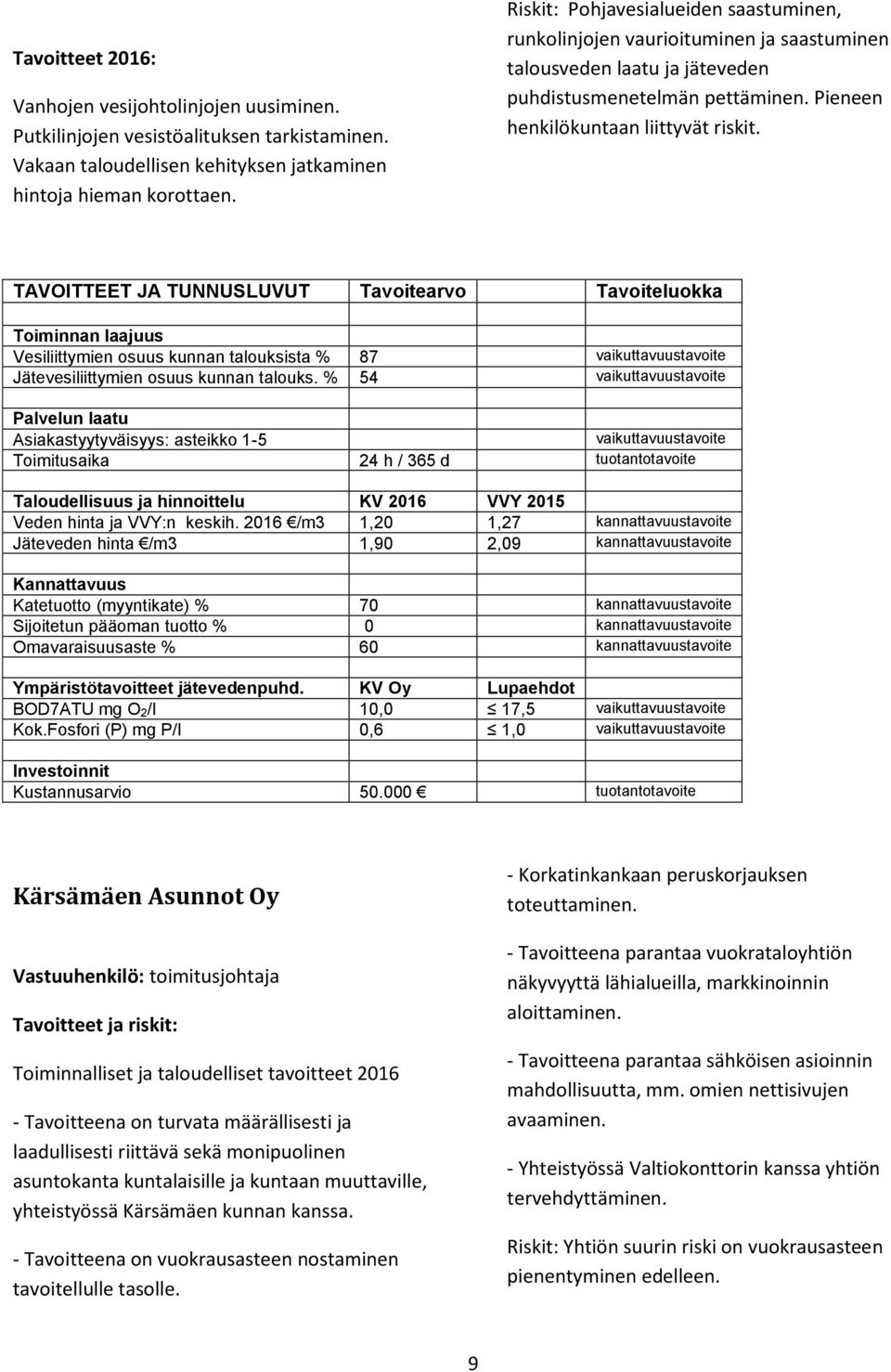 TAVOITTEET JA TUNNUSLUVUT Tavoitearvo Tavoiteluokka Toiminnan laajuus Vesiliittymien osuus kunnan talouksista % 87 vaikuttavuustavoite Jätevesiliittymien osuus kunnan talouks.