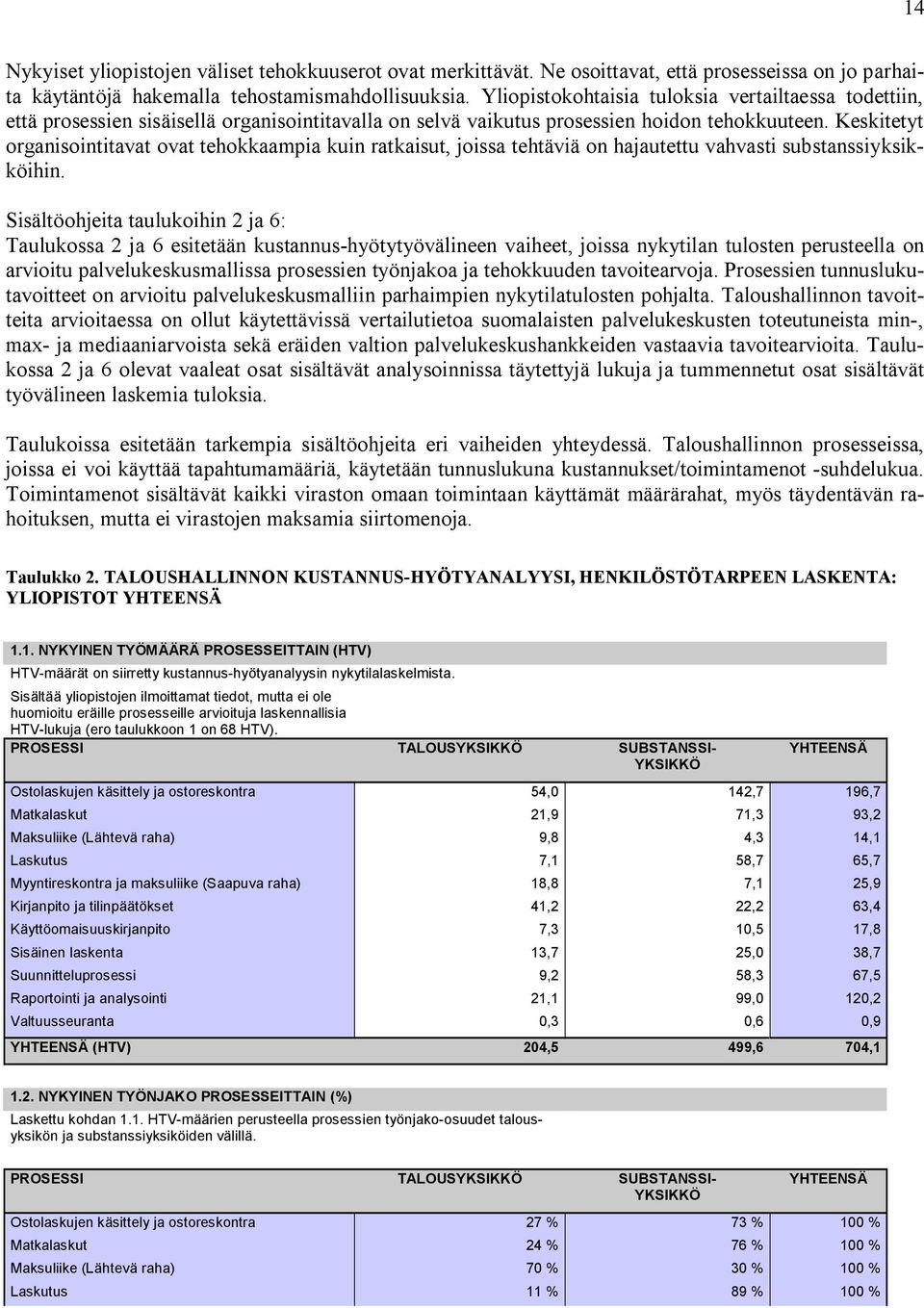 Keskitetyt organisointitavat ovat tehokkaampia kuin ratkaisut, joissa tehtäviä on hajautettu vahvasti substanssiyksikköihin.