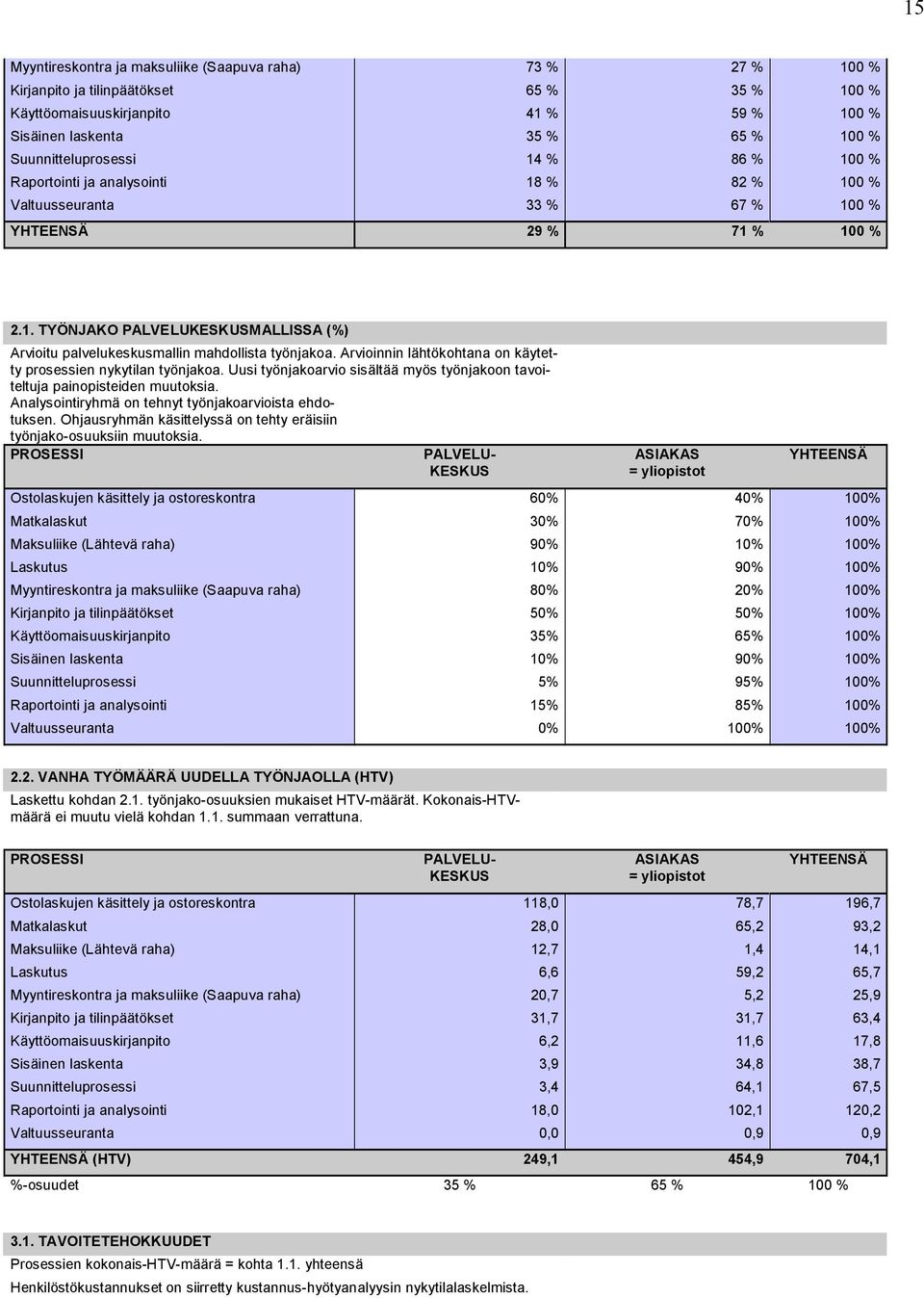 Arvioinnin lähtökohtana on käytetty prosessien nykytilan työnjakoa. Uusi työnjakoarvio sisältää myös työnjakoon tavoiteltuja painopisteiden muutoksia.