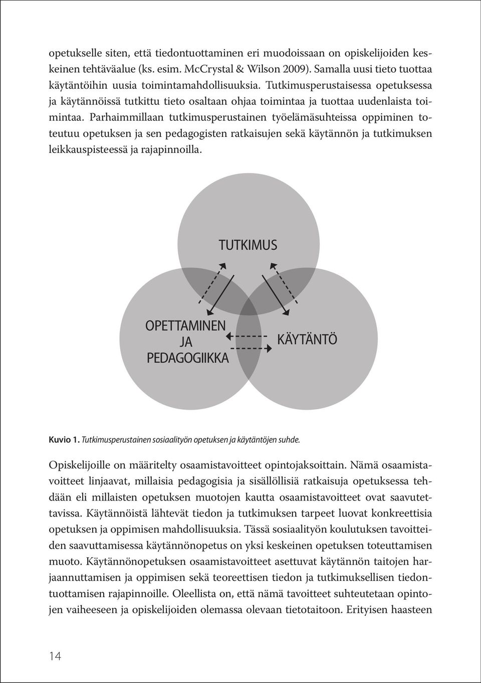 Parhaimmillaan tutkimusperustainen työelämäsuhteissa oppiminen toteutuu opetuksen ja sen pedagogisten ratkaisujen sekä käytännön ja tutkimuksen leikkauspisteessä ja rajapinnoilla.