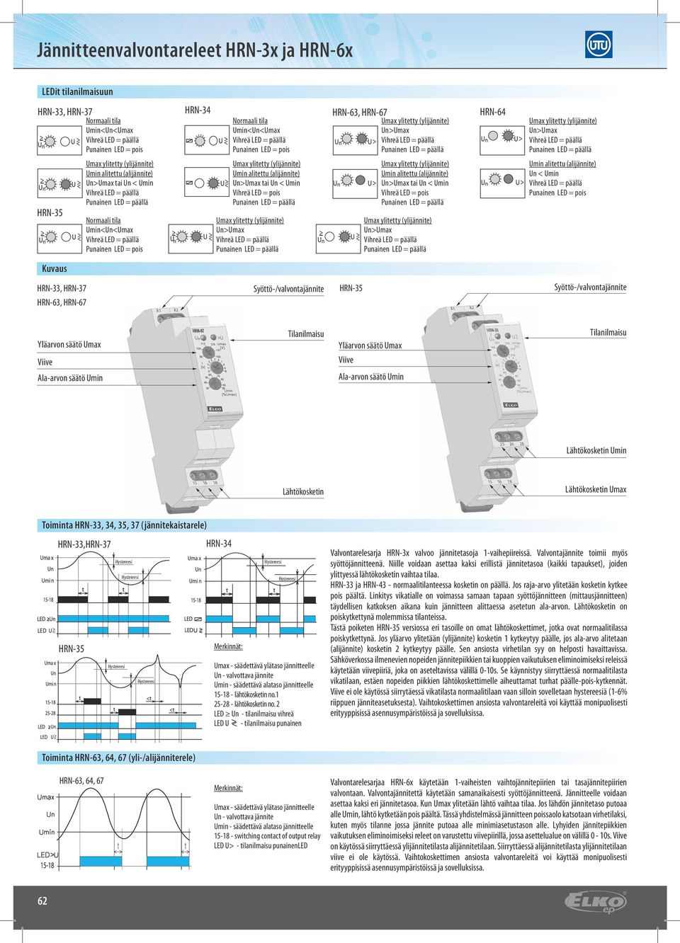 Umax ylitetty (ylijännite) Umin alitettu (alijännite) >Umax tai < Umin Vihreä LED = päällä Punainen LED = päällä Normaali tila Umin<<Umax Vihreä LED = päällä Punainen LED = pois Umax ylitetty