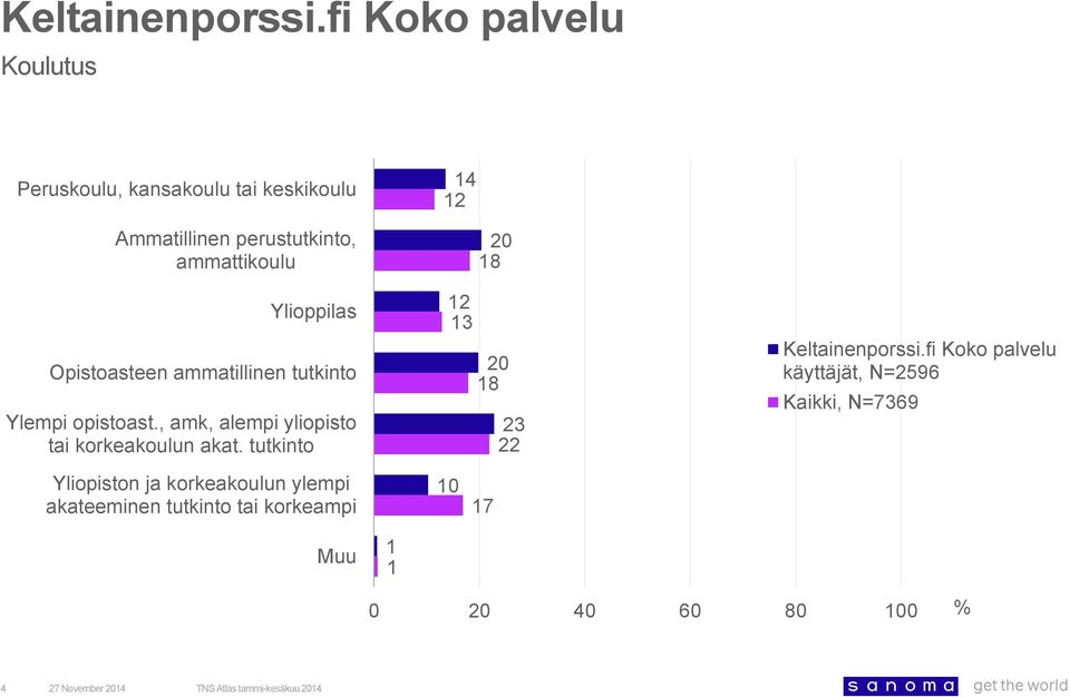 , amk, alempi yliopisto tai korkeakoulun akat.