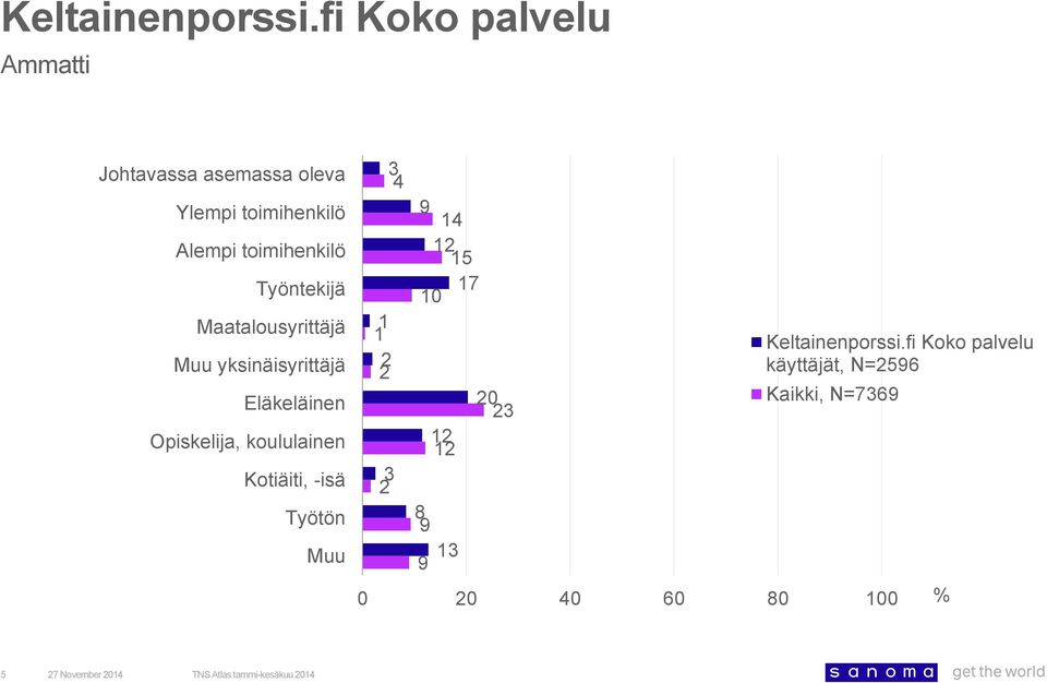 yksinäisyrittäjä Eläkeläinen Opiskelija, koululainen