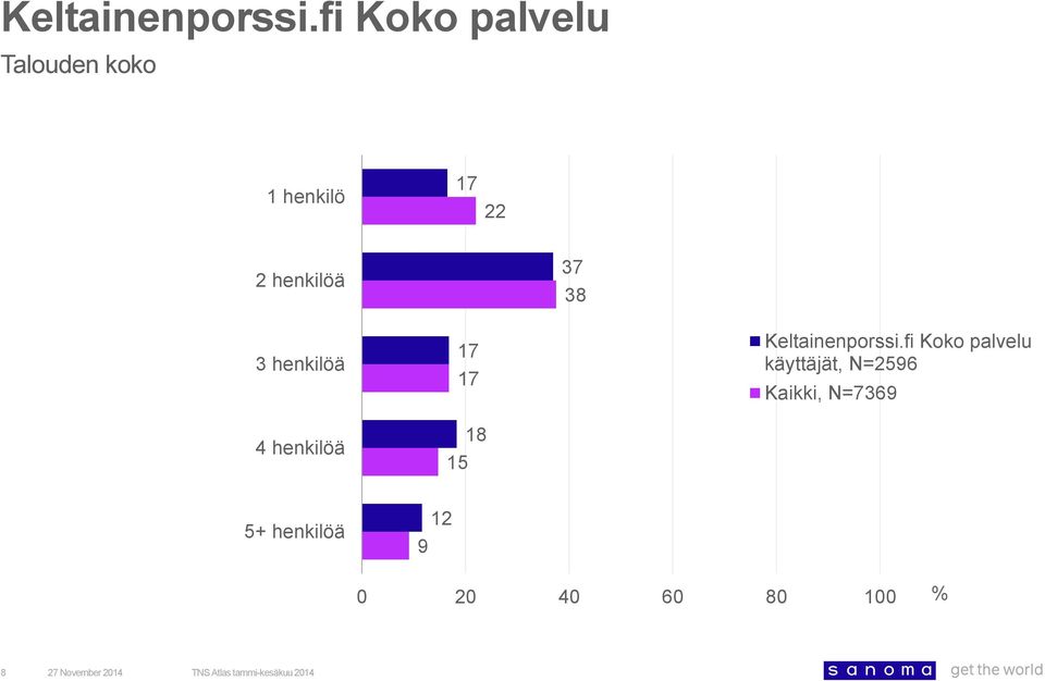 henkilöä henkilöä