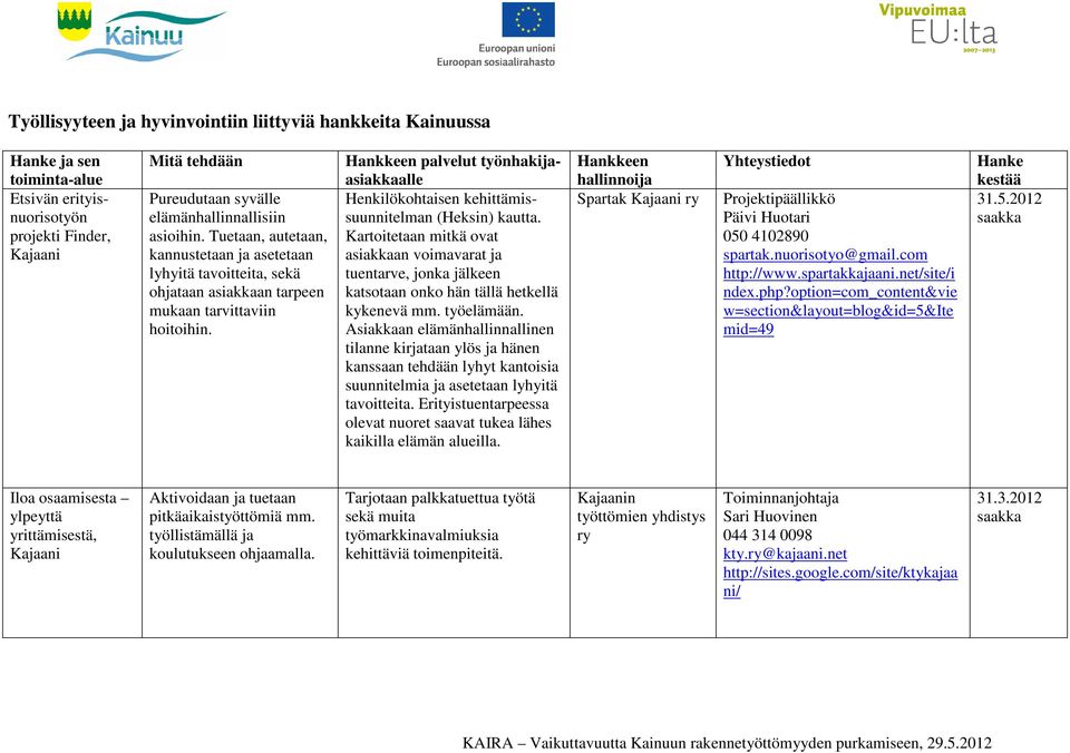 palvelut työnhakijaasiakkaalle Henkilökohtaisen kehittämissuunnitelman (Heksin) kautta.