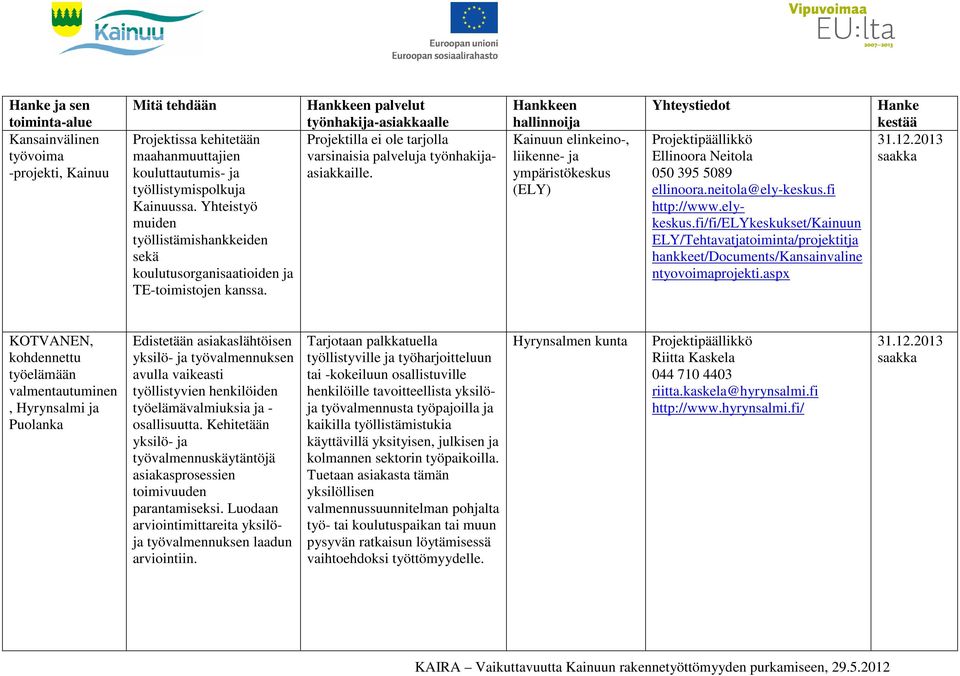 Kainuun elinkeino-, liikenne- ja ympäristökeskus (ELY) Ellinoora Neitola 050 395 5089 ellinoora.neitola@ely-keskus.fi http://www.elykeskus.