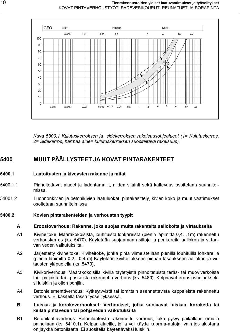 5400 MUUT PÄÄLLYSTEET JA KOVAT PINTARAKENTEET 5400.1 Laatoitusten ja kiveysten rakenne ja mitat 5400.1.1 Pinnoitettavat alueet ja ladontamallit, niiden sijainti sekä kaltevuus osoitetaan suunnitelmissa.