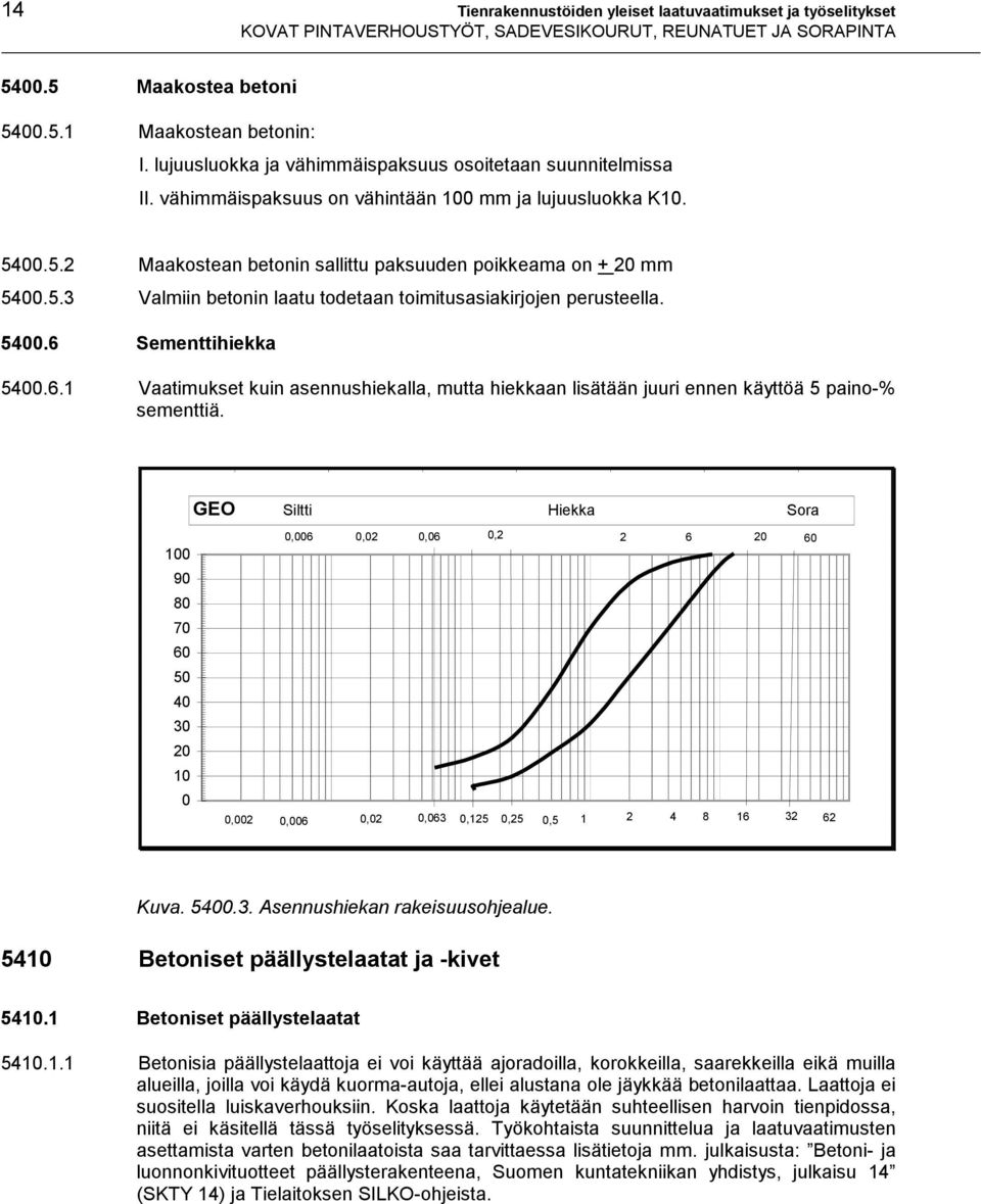 5400.6 Sementtihiekka 5400.6.1 Vaatimukset kuin asennushiekalla, mutta hiekkaan lisätään juuri ennen käyttöä 5 paino-% sementtiä.