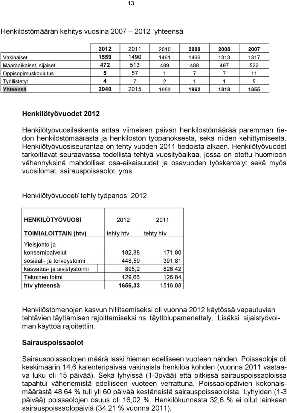 henkilöstön työpanoksesta, sekä niiden kehittymisestä. Henkilötyövuosiseurantaa on tehty vuoden 2011 tiedoista alkaen.