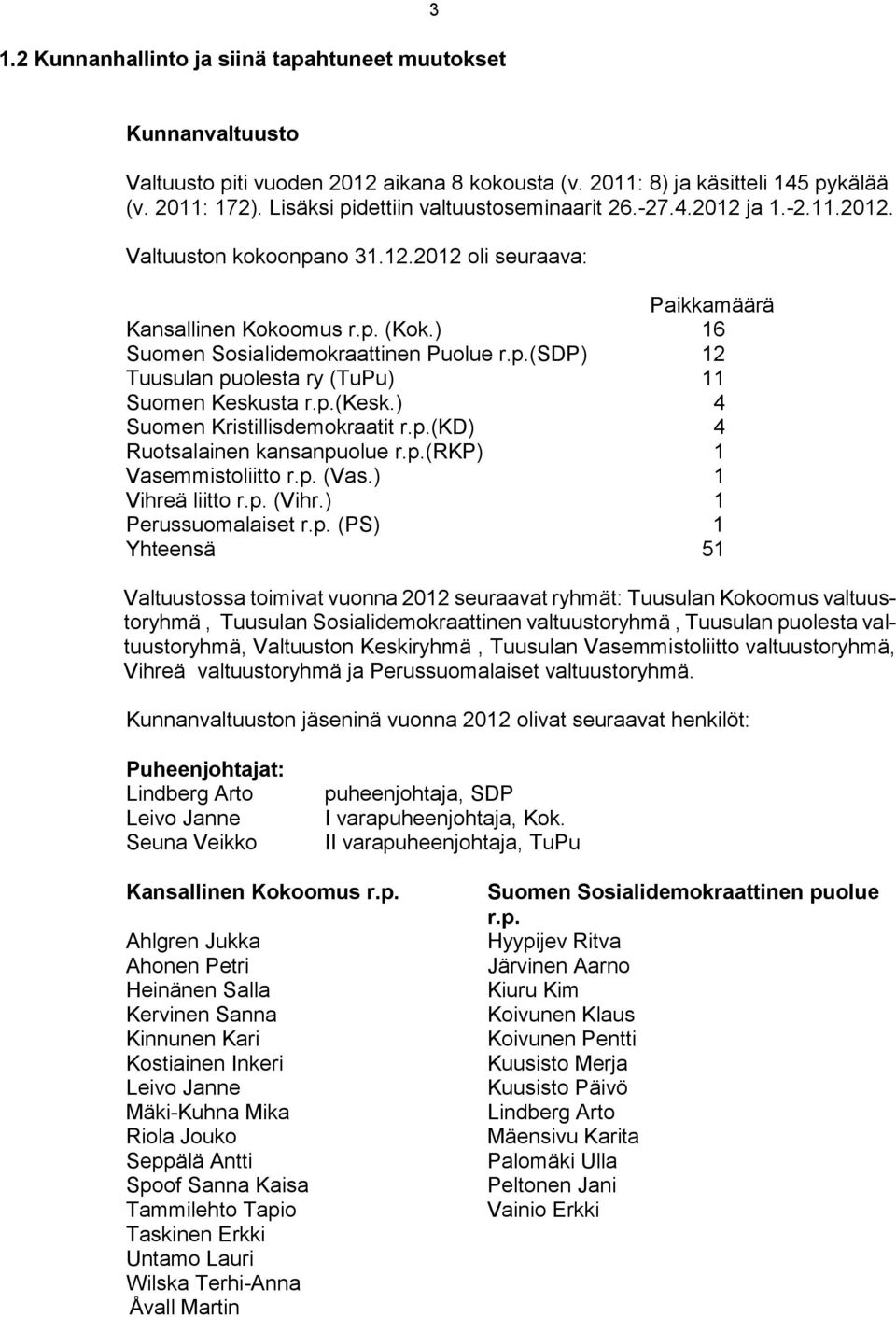 ) 16 Suomen Sosialidemokraattinen Puolue r.p.(sdp) 12 Tuusulan puolesta ry (TuPu) 11 Suomen Keskusta r.p.(kesk.) 4 Suomen Kristillisdemokraatit r.p.(kd) 4 Ruotsalainen kansanpuolue r.p.(rkp) 1 Vasemmistoliitto r.