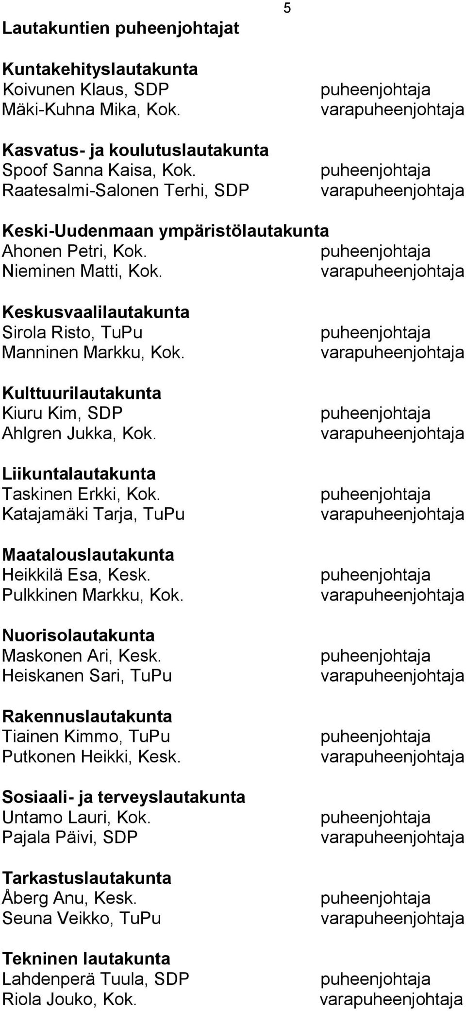 varapuheenjohtaja Keskusvaalilautakunta Sirola Risto, TuPu Manninen Markku, Kok. Kulttuurilautakunta Kiuru Kim, SDP Ahlgren Jukka, Kok. Liikuntalautakunta Taskinen Erkki, Kok.