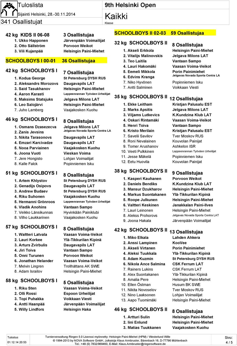 Said Tasukhanov Helsingin Paini-Miehet 4. Aaron Karasti Lappeenrannan Työväen Urheilijat 5. Maksims Statsjuks Jelgava Milons LAT 6. Leo Salojärvi Helsingin Paini-Miehet 7.