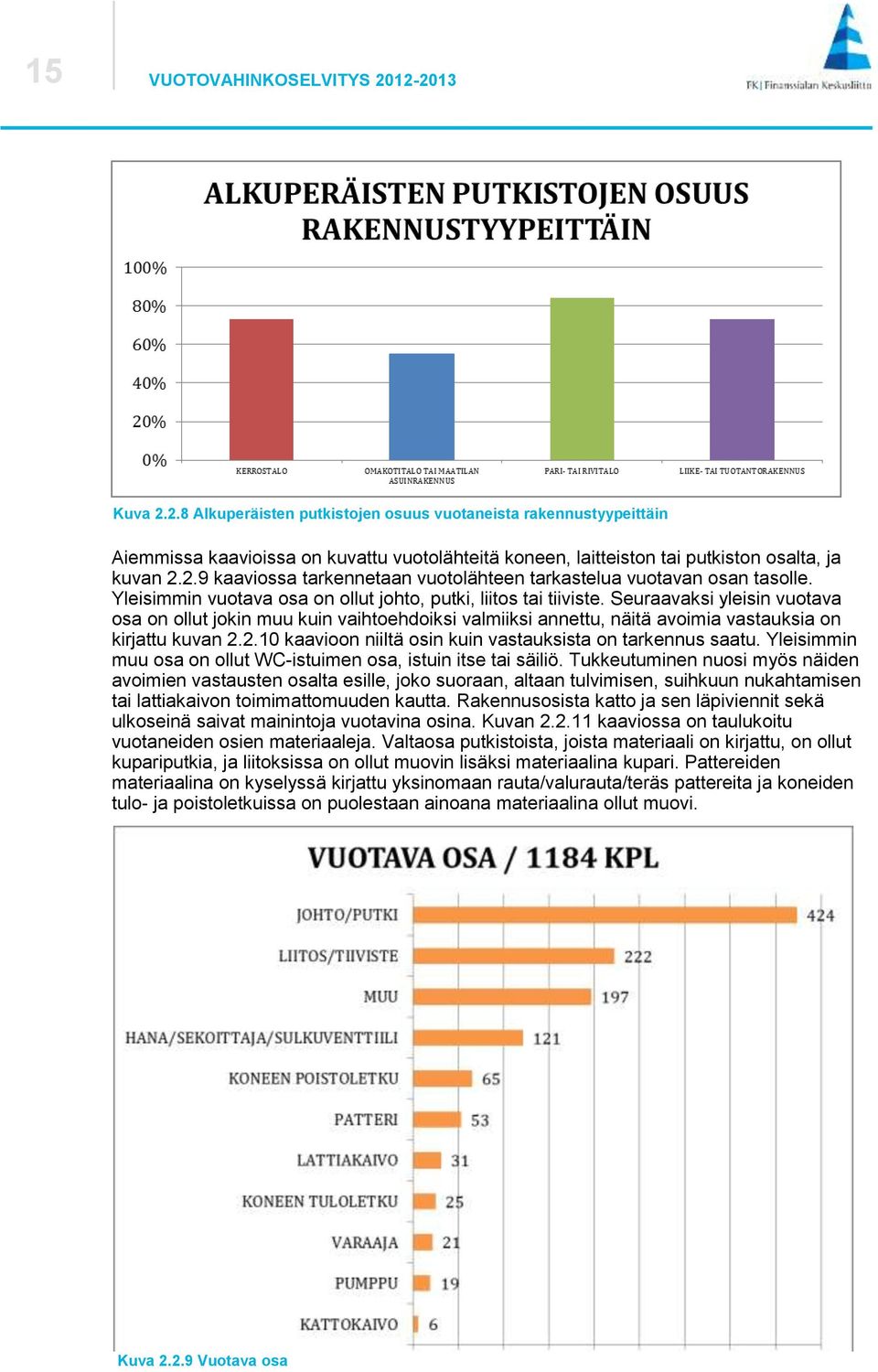 Seuraavaksi yleisin vuotava osa on ollut jokin muu kuin vaihtoehdoiksi valmiiksi annettu, näitä avoimia vastauksia on kirjattu kuvan 2.2.10 kaavioon niiltä osin kuin vastauksista on tarkennus saatu.