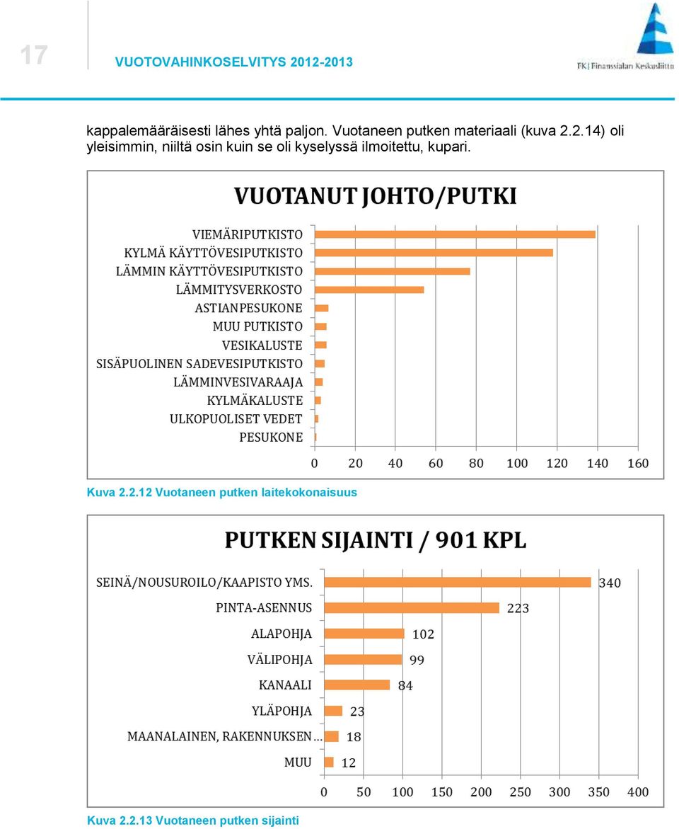 2.14) oli yleisimmin, niiltä osin kuin se oli kyselyssä