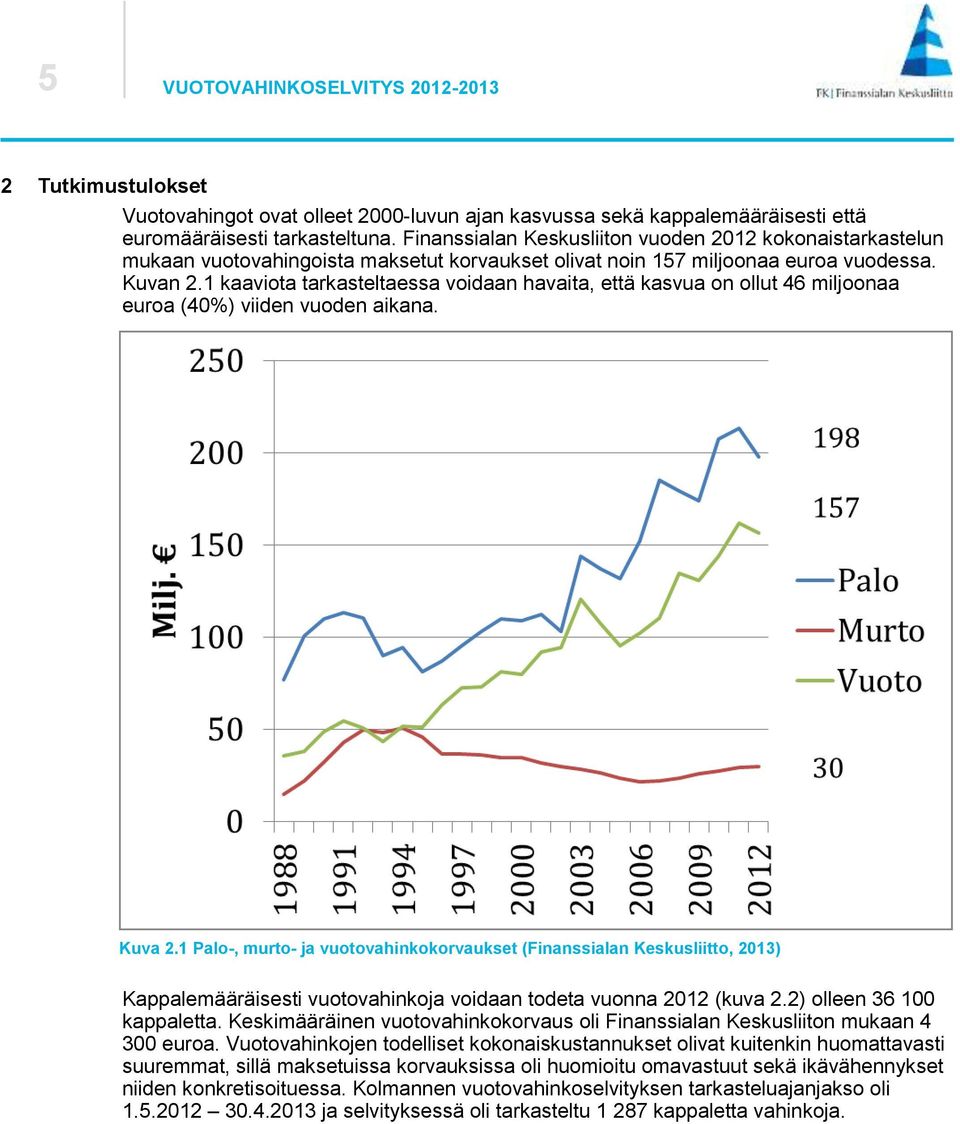 1 kaaviota tarkasteltaessa voidaan havaita, että kasvua on ollut 46 miljoonaa euroa (40%) viiden vuoden aikana. K u v a Kuva 2.