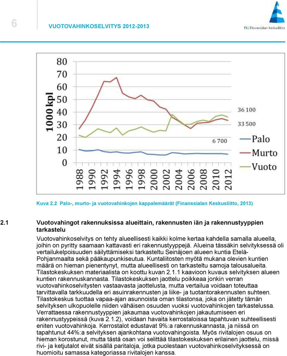 saamaan kattavasti eri rakennustyyppejä. Alueina tässäkin selvityksessä oli vertailukelpoisuuden säilyttämiseksi tarkasteltu Seinäjoen alueen kuntia Etelä- Pohjanmaalta sekä pääkaupunkiseutua.