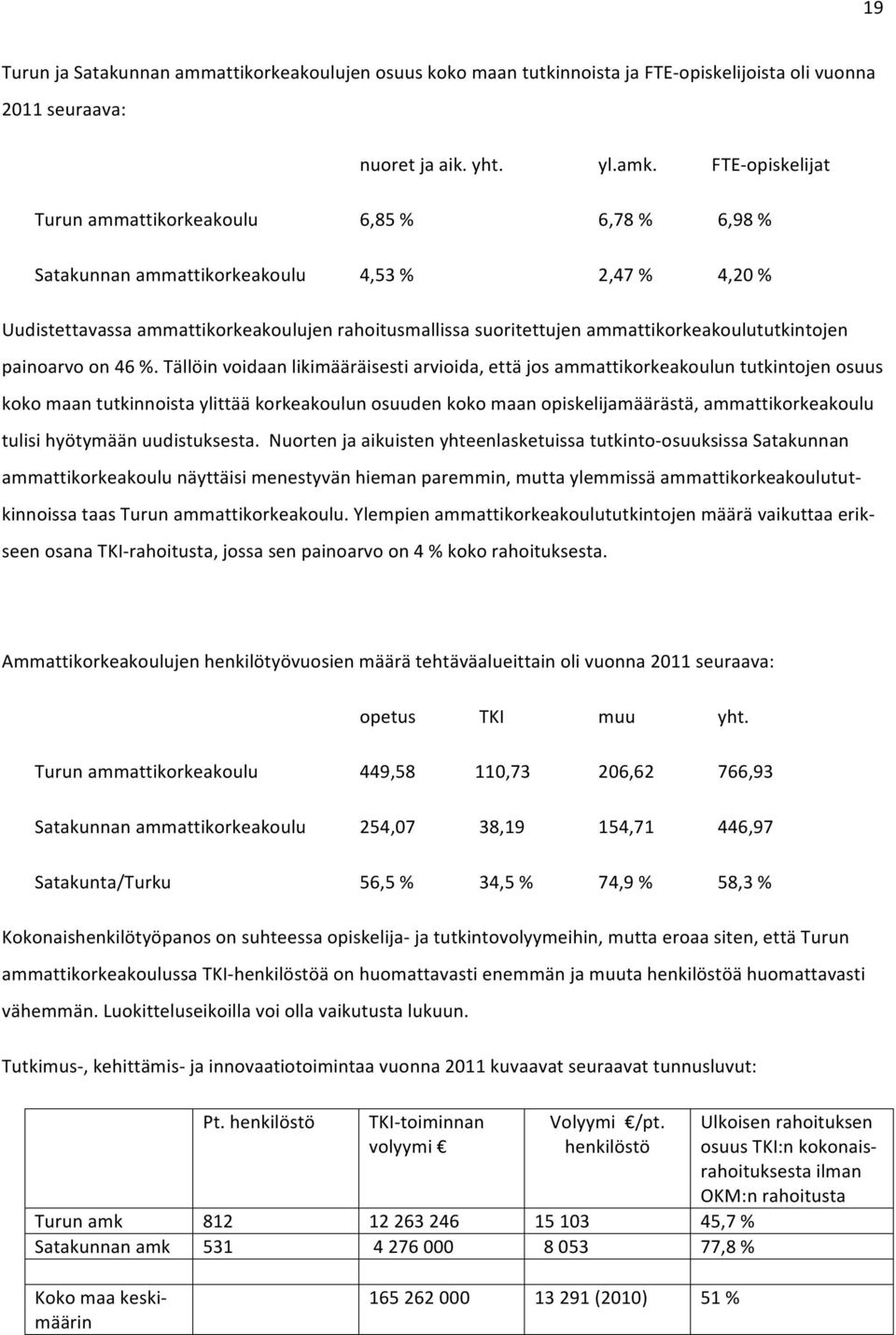 ammattikorkeakoulututkintojen painoarvo on 46 %.