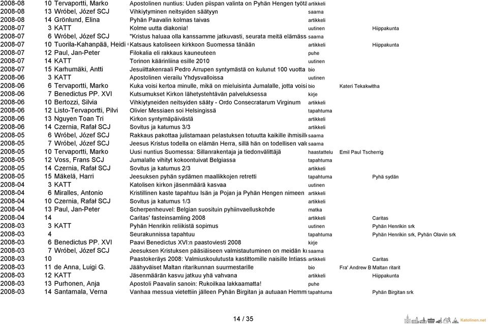 uutinen Hiippakunta 2008-07 6 Wróbel, Józef SCJ "Kristus haluaa olla kanssamme jatkuvasti, seurata meitä elämässämme" saarna 2008-07 10 Tuorila-Kahanpää, Heidi OCDS Katsaus katoliseen kirkkoon