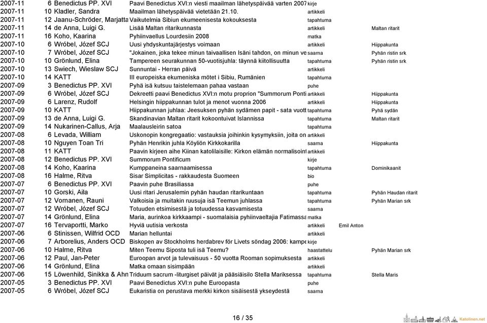 Lisää Maltan ritarikunnasta artikkeli Maltan ritarit 2007-11 16 Koho, Kaarina Pyhiinvaellus Lourdesiin 2008 matka 2007-10 6 Wróbel, Józef SCJ Uusi yhdyskuntajärjestys voimaan artikkeli Hiippakunta