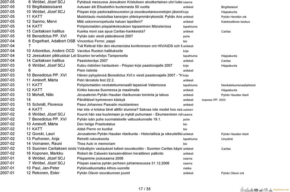 Muistotaulu muistuttaa kansojen yhteisymmärryksestä: Pyhän Ansgarin artikkeli patsas Pyhän Henrikin srk 2007-05 12 Sarimo, Mervi Mitä uskonnonopetusta haluan lapsilleni?