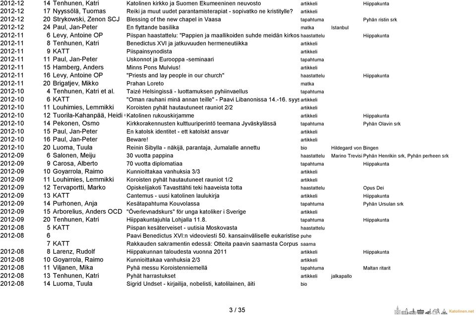 Piispan haastattelu: "Pappien ja maallikoiden suhde meidän kirkossamme" haastattelu Hiippakunta 2012-11 8 Tenhunen, Katri Benedictus XVI ja jatkuvuuden hermeneutiikka artikkeli 2012-11 9 KATT