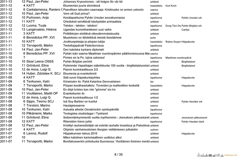 artikkeli 2011-12 10 Purhonen, Anja Kesätapahtuma Pyhän Ursulan seurakunnassa tapahtuma Pyhän Ursulan srk 2011-12 11 KATT Ortodoksit selvittävät käsitystään primaatista artikkeli 2011-12 12 Luoma,