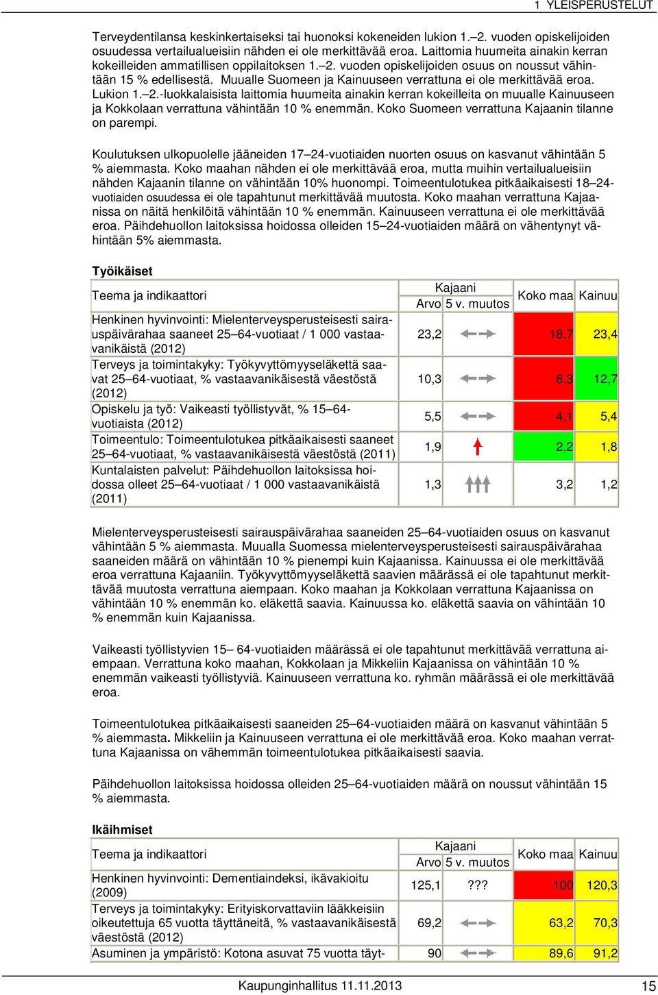 Muualle Suomeen ja Kainuuseen verrattuna ei ole merkittävää eroa. Lukion 1. 2.