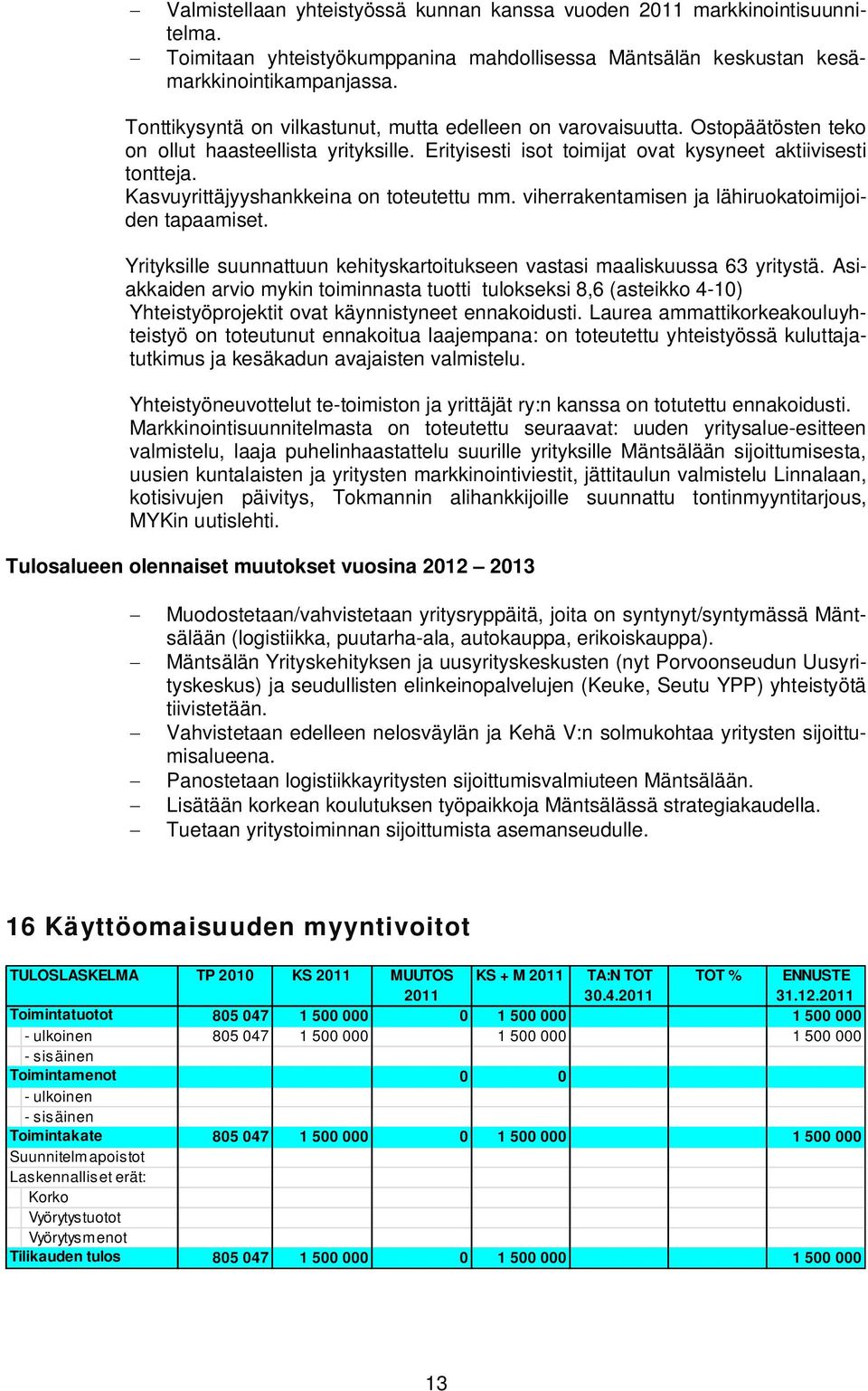 Kasvuyrittäjyyshankkeina on toteutettu mm. viherrakentamisen ja lähiruokatoimijoiden tapaamiset. Yrityksille suunnattuun kehityskartoitukseen vastasi maaliskuussa 63 yritystä.