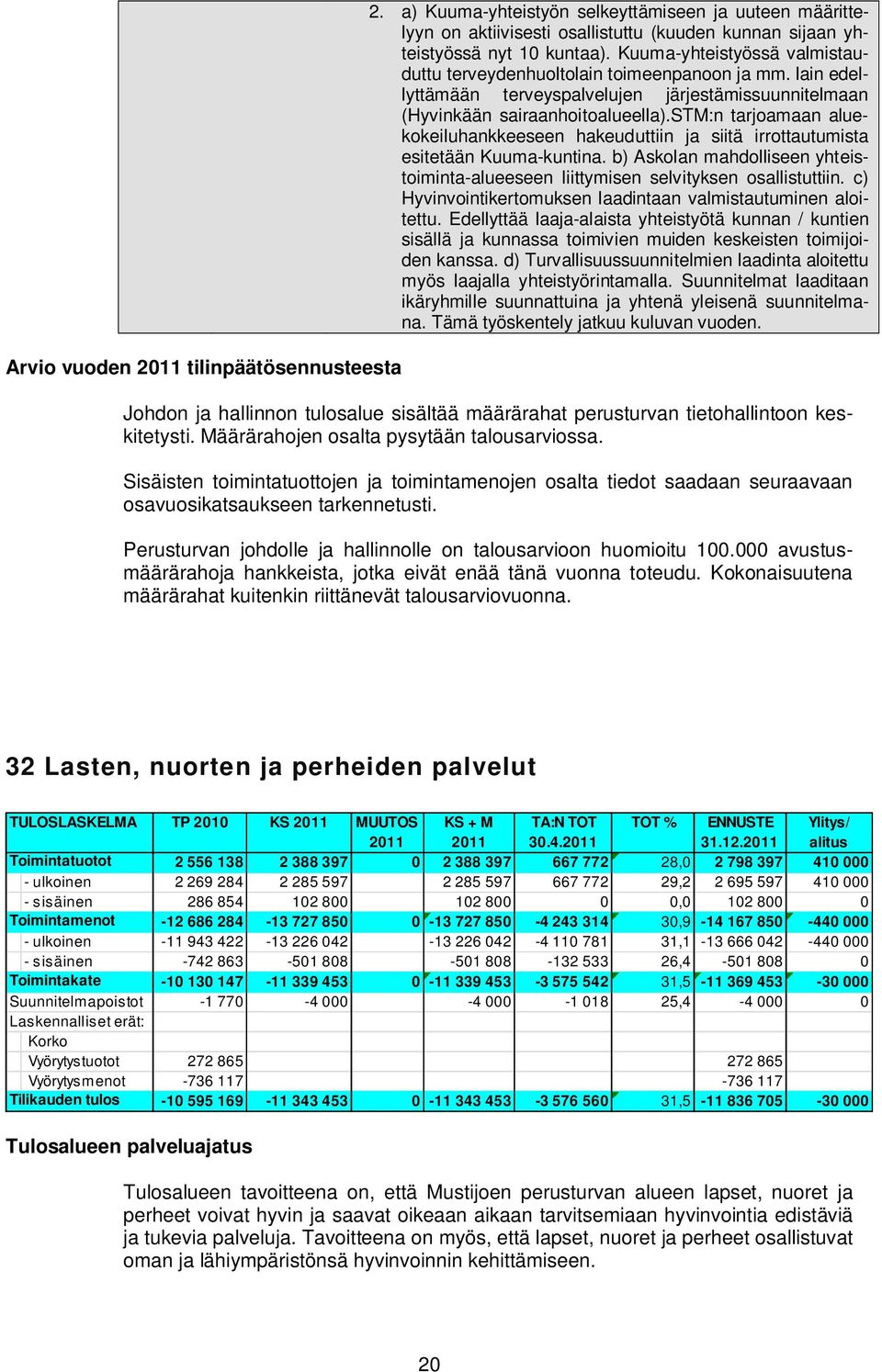 stm:n tarjoamaan aluekokeiluhankkeeseen hakeuduttiin ja siitä irrottautumista esitetään Kuuma-kuntina. b) Askolan mahdolliseen yhteistoiminta-alueeseen liittymisen selvityksen osallistuttiin.